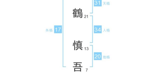 真鶴慎吾さん：姓名占い