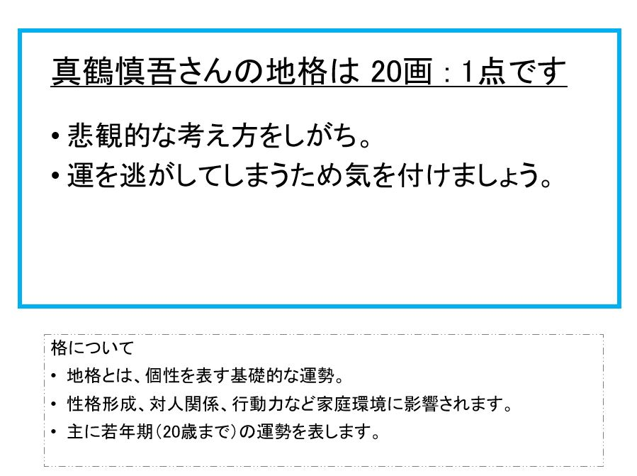 真鶴慎吾さん：姓名占い（地格）