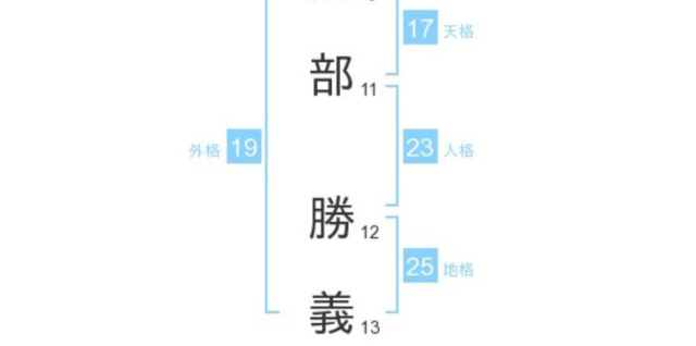 刑部勝義さん：姓名占い