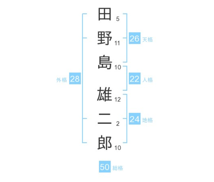 田野島雄二郎さん：姓名占い