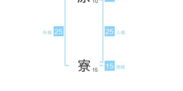 原尞さん：姓名占い