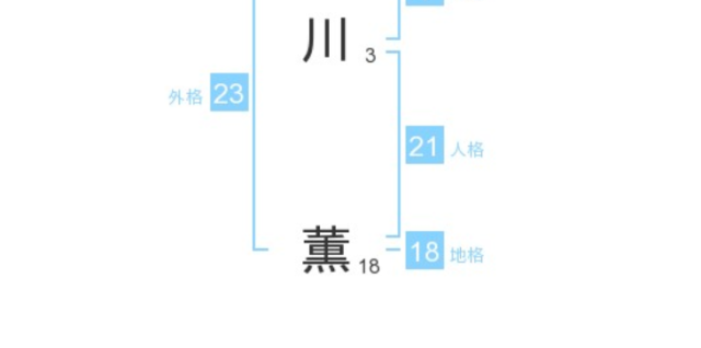 古川薫さん：姓名占い