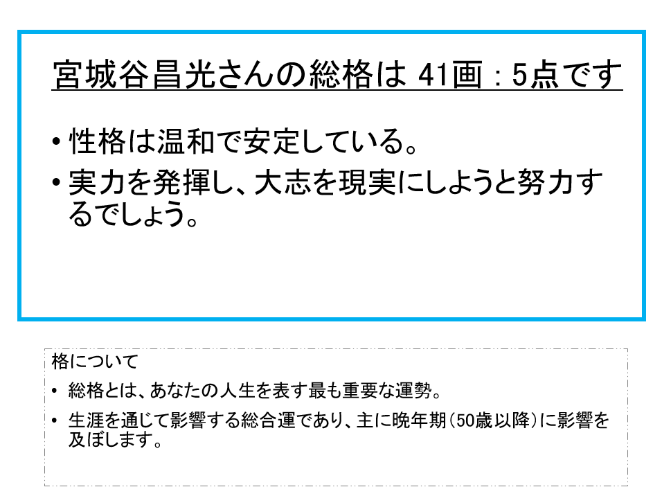 宮城谷昌光さん：姓名占い（総格）