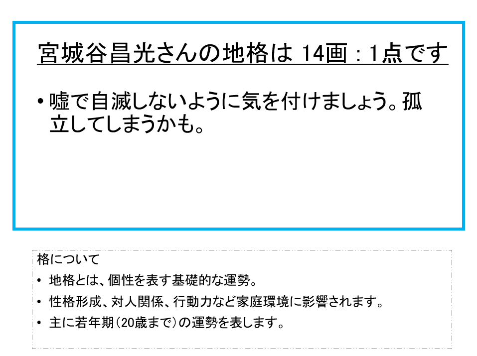 宮城谷昌光さん：姓名占い（地格）