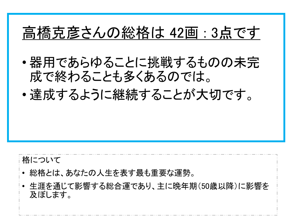 高橋克彦さん：姓名占い（総格）