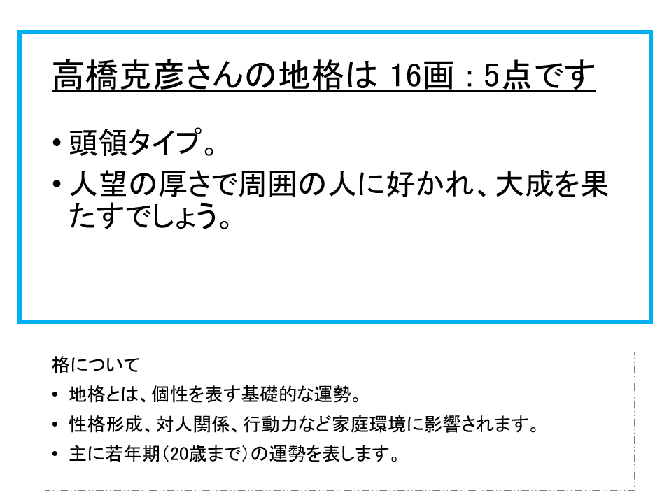 高橋克彦さん：姓名占い（地格）