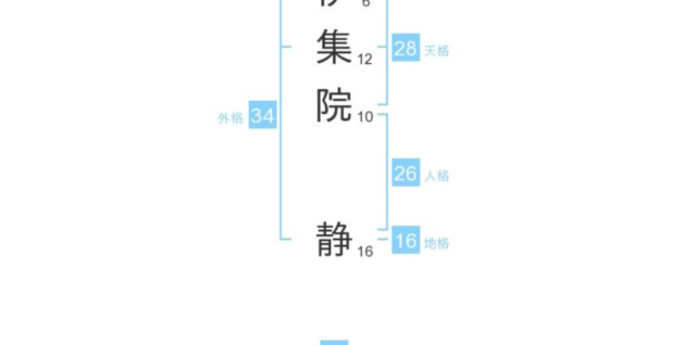 伊集院静さん：姓名占い