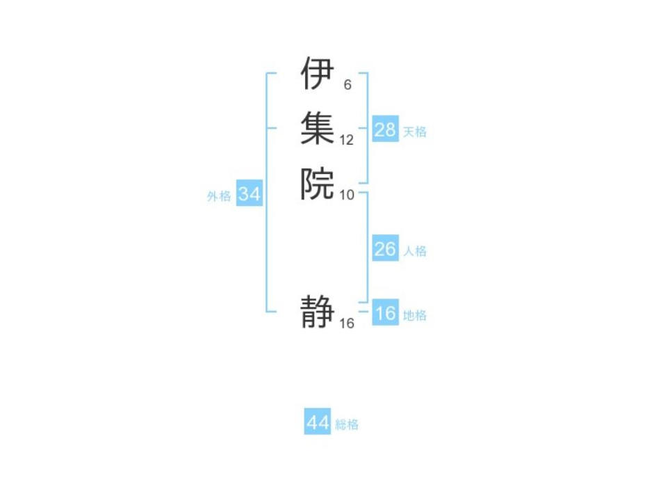 伊集院静さん：姓名占い