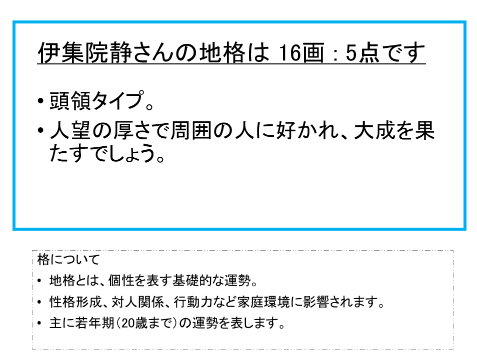 伊集院静さん：姓名占い（地格）