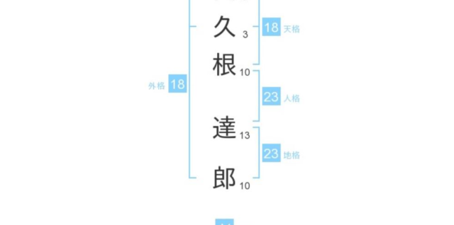 出久根達郎さん：姓名占い