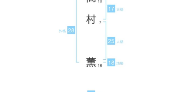 高村薫さん：姓名占い