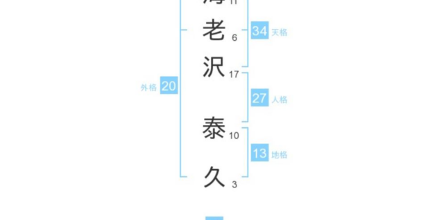 海老沢泰久さん：姓名占い