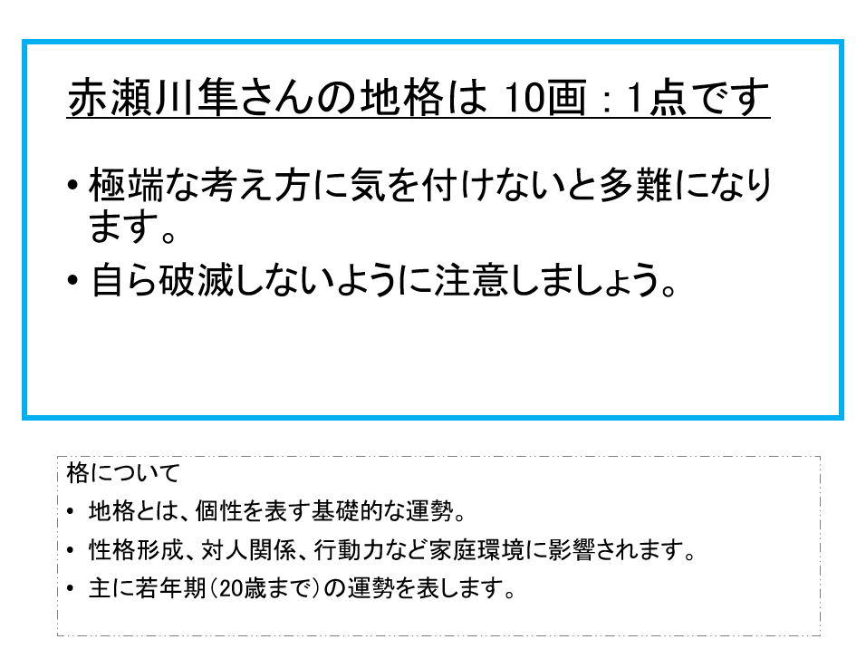 赤瀬川隼さん：姓名占い（地格）