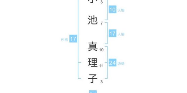 小池真理子さん：姓名占い