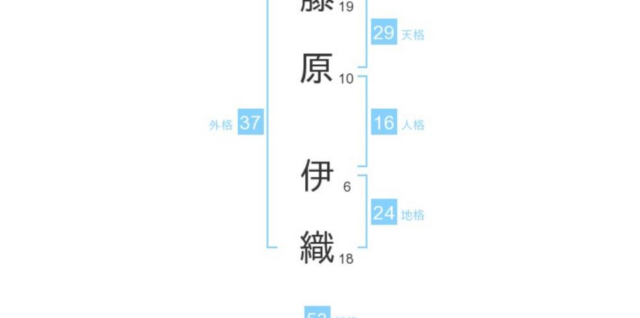 藤原伊織さん：姓名占い